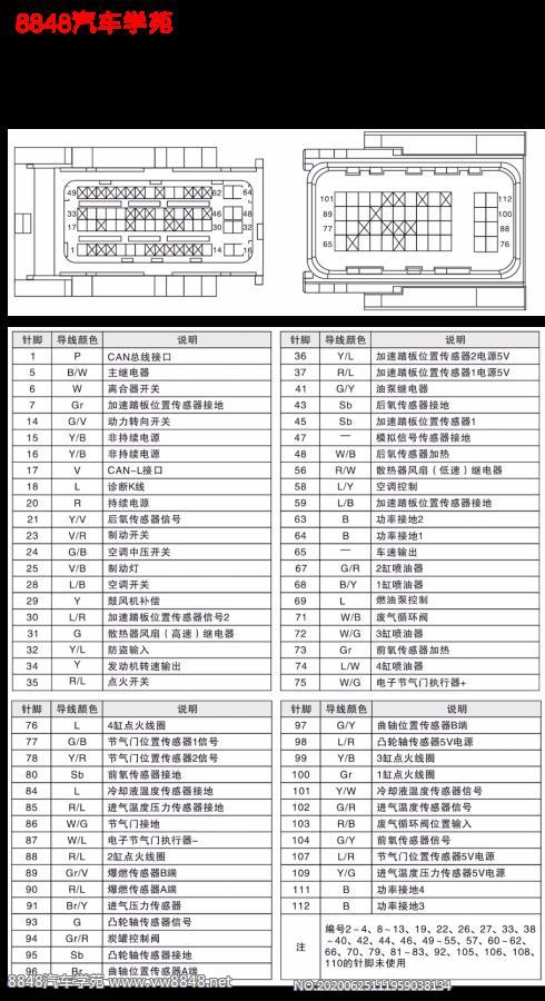 2014-2017年比亚迪F3车型473QE（1.5L）发动机控制单元